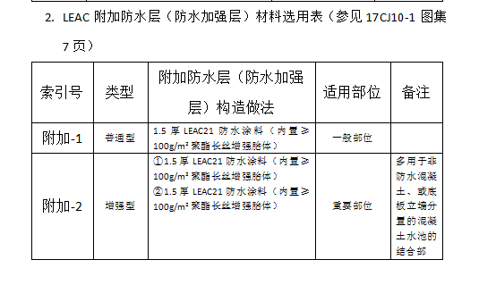 LEAC附加防水层（防水加强层）材料选用表