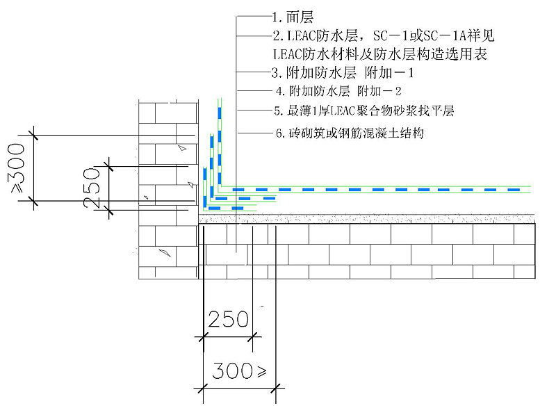 水池，阴角（含四面立墙相交阴角）构造做法